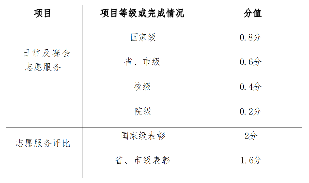 taptap点点体育第二课堂成绩单制度实施办法(2023.3.5)_01(2).png