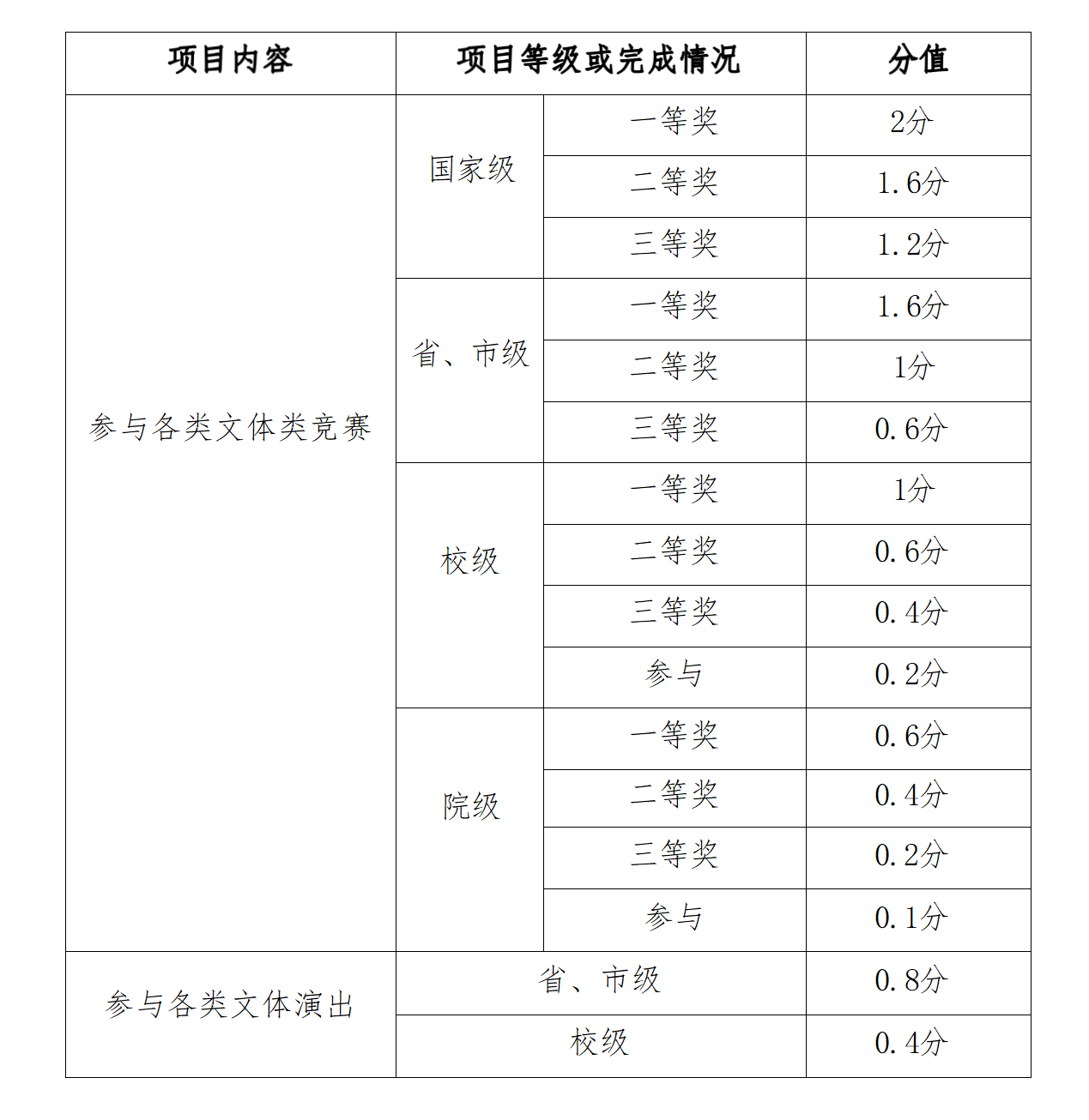 taptap点点体育第二课堂成绩单制度实施办法(2023.3.5)_01(4).png