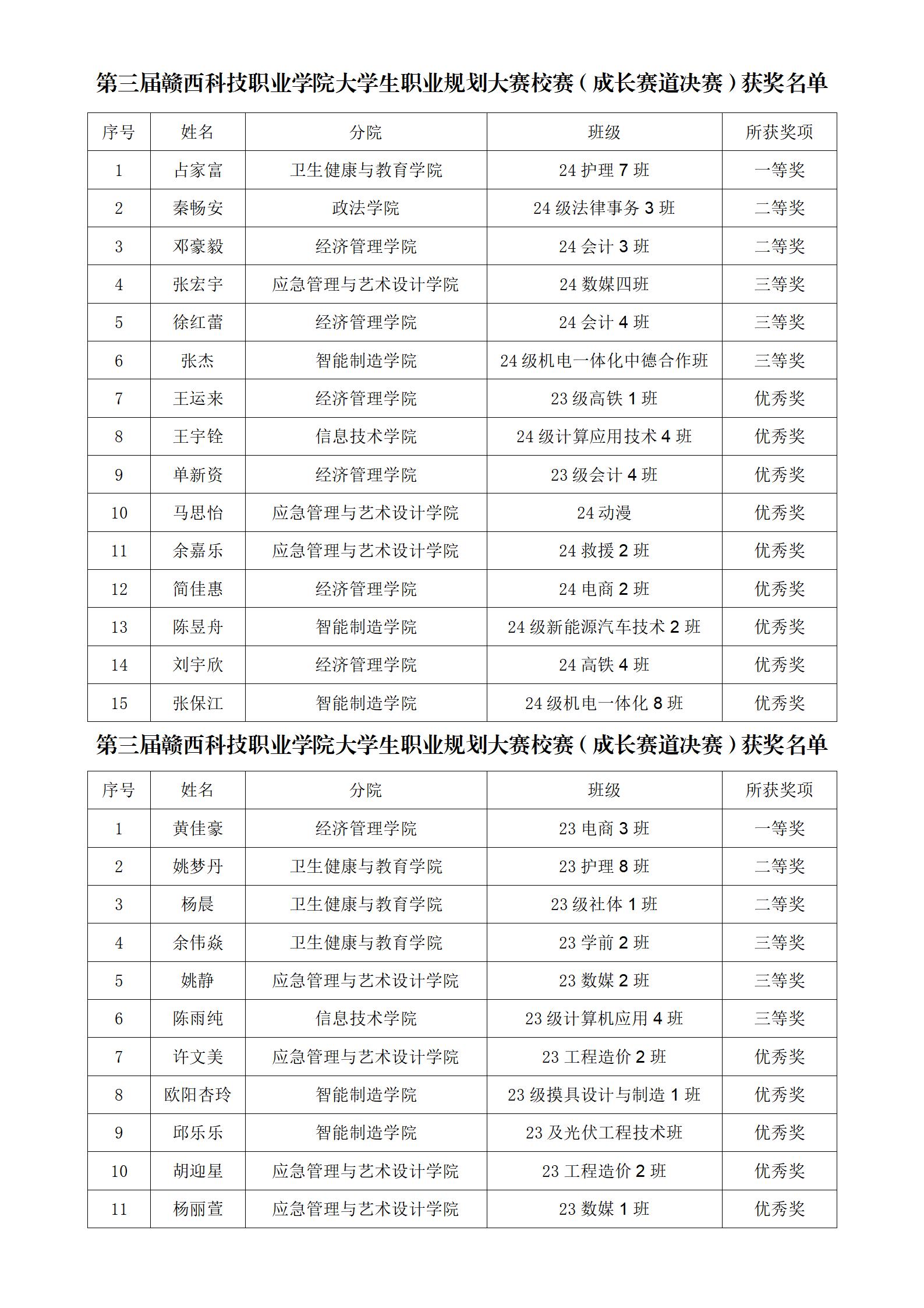 逐梦启航 筑梦未来——taptap点点成功举办第三届大学生职业规划大赛校赛（决赛）_01.jpg